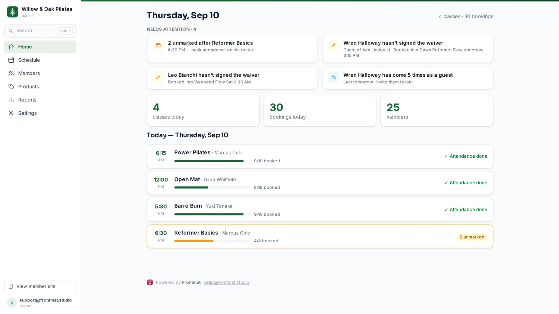 The admin Home screen: a needs-attention queue showing an unmarked-attendance card and an unsigned-waiver card, stat cards for classes, bookings and members, and today's classes with fill bars and attendance chips.