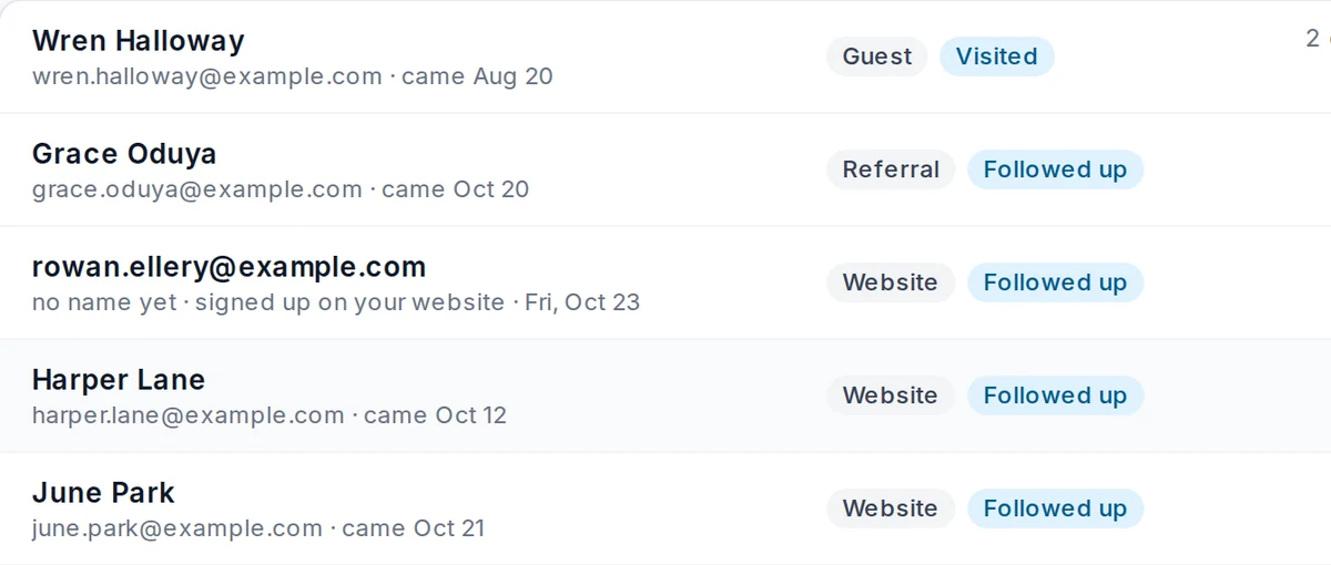 Seven rows of the Leads list: each person with where they came from (guest, referral, website, signed in), their stage, and which follow-up email went last.