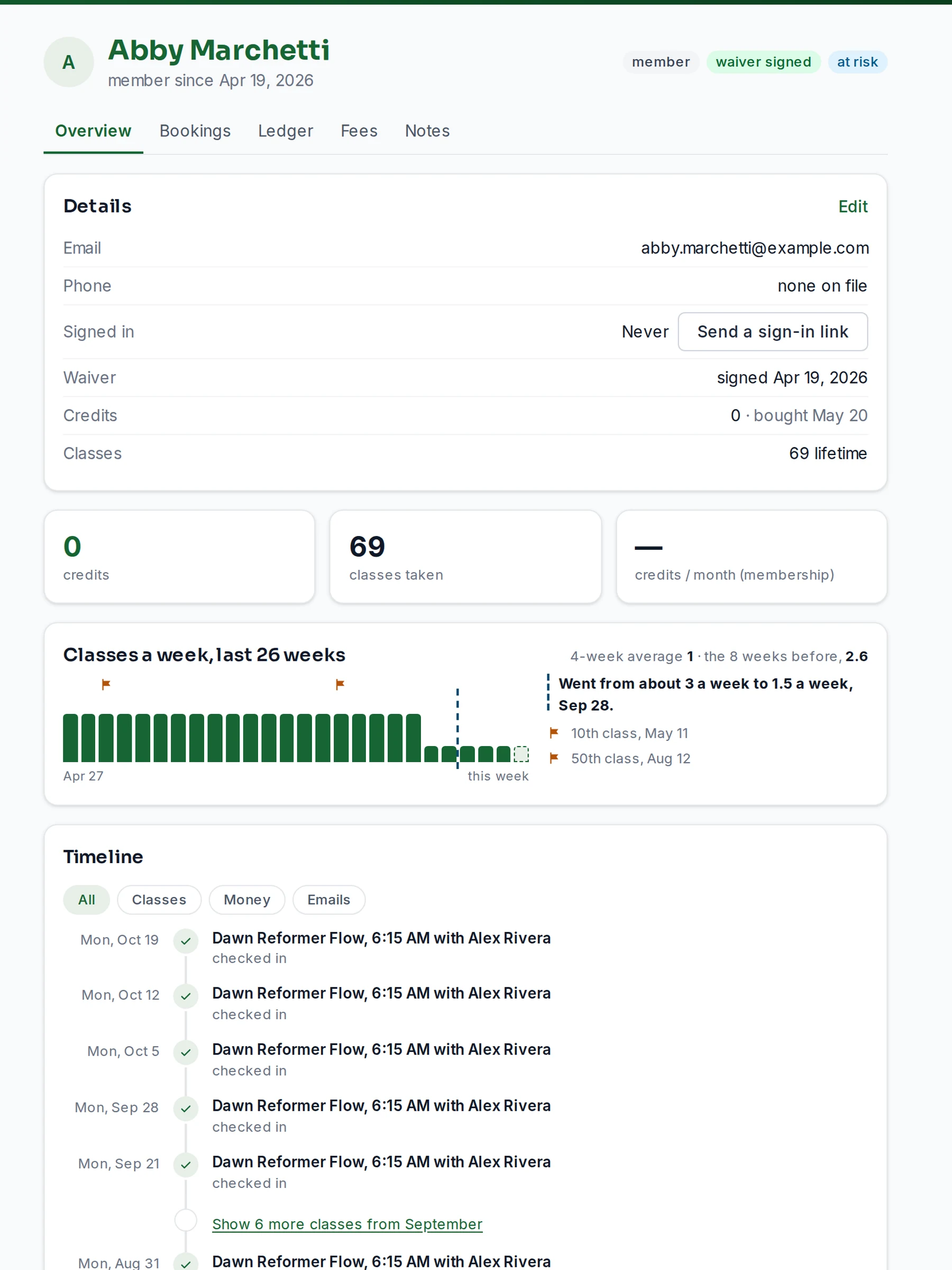 A member's page: details, the strip of classes a week with a change marker, and the timeline